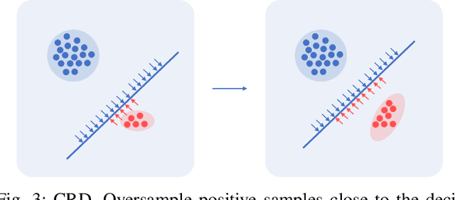 Figure 3 for Imbalanced Aircraft Data Anomaly Detection