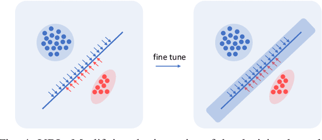 Figure 4 for Imbalanced Aircraft Data Anomaly Detection