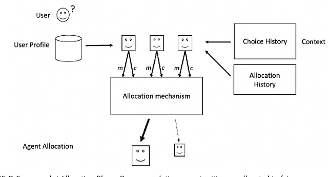 Figure 2 for Dynamic fairness-aware recommendation through multi-agent social choice