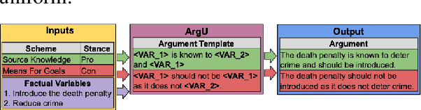 Figure 1 for ArgU: A Controllable Factual Argument Generator