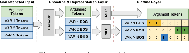 Figure 3 for ArgU: A Controllable Factual Argument Generator
