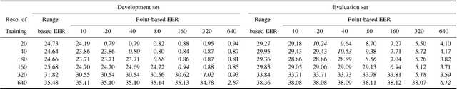 Figure 4 for Range-Based Equal Error Rate for Spoof Localization