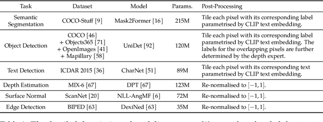 Figure 2 for Prismer: A Vision-Language Model with An Ensemble of Experts