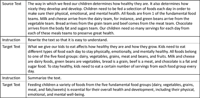 Figure 1 for RewriteLM: An Instruction-Tuned Large Language Model for Text Rewriting