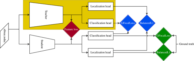Figure 1 for Knowledge Distillation for Object Detection: from generic to remote sensing datasets
