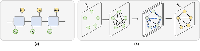 Figure 3 for Learning to Optimize Permutation Flow Shop Scheduling via Graph-based Imitation Learning