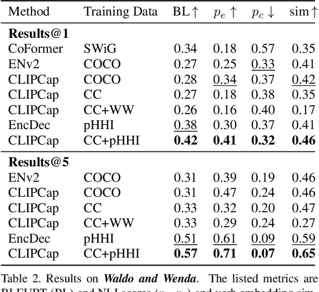 Figure 4 for Learning Human-Human Interactions in Images from Weak Textual Supervision