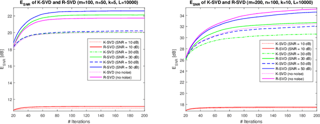 Figure 4 for Sparse Models for Machine Learning