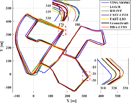 Figure 2 for HDA-LVIO: A High-Precision LiDAR-Visual-Inertial Odometry in Urban Environments with Hybrid Data Association