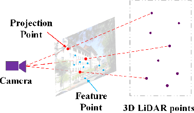 Figure 1 for HDA-LVIO: A High-Precision LiDAR-Visual-Inertial Odometry in Urban Environments with Hybrid Data Association