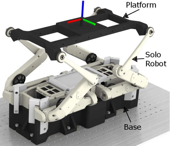 Figure 3 for Upside down: affordable high-performance motion platform