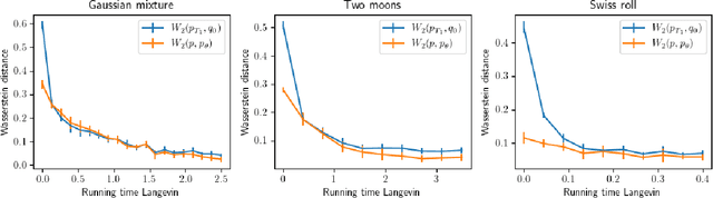 Figure 1 for Improved Convergence of Score-Based Diffusion Models via Prediction-Correction