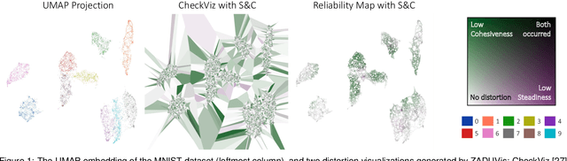 Figure 2 for ZADU: A Python Library for Evaluating the Reliability of Dimensionality Reduction Embeddings
