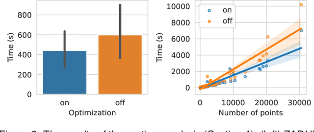 Figure 3 for ZADU: A Python Library for Evaluating the Reliability of Dimensionality Reduction Embeddings