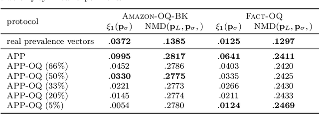 Figure 2 for Regularization-Based Methods for Ordinal Quantification