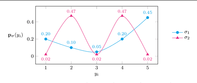 Figure 1 for Regularization-Based Methods for Ordinal Quantification