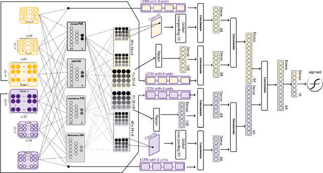 Figure 1 for MambaNet: A Hybrid Neural Network for Predicting the NBA Playoffs