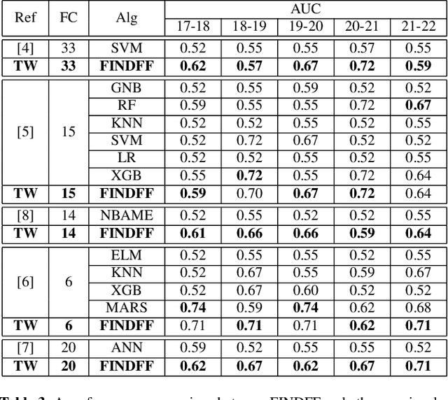 Figure 4 for MambaNet: A Hybrid Neural Network for Predicting the NBA Playoffs