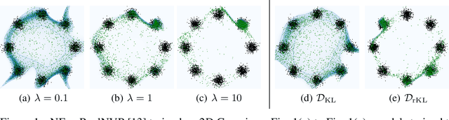 Figure 1 for Precision-Recall Divergence Optimization for Generative Modeling with GANs and Normalizing Flows