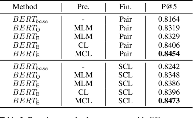 Figure 4 for TQ-Net: Mixed Contrastive Representation Learning For Heterogeneous Test Questions