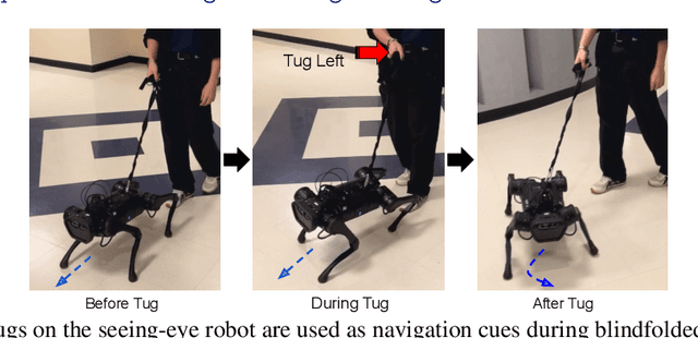 Figure 1 for Seeing-Eye Quadruped Navigation with Force Responsive Locomotion Control