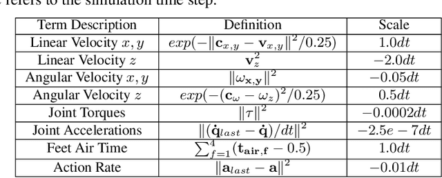 Figure 2 for Seeing-Eye Quadruped Navigation with Force Responsive Locomotion Control