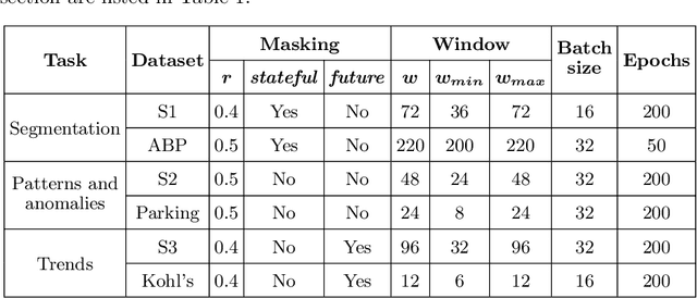 Figure 2 for DeepVATS: Deep Visual Analytics for Time Series