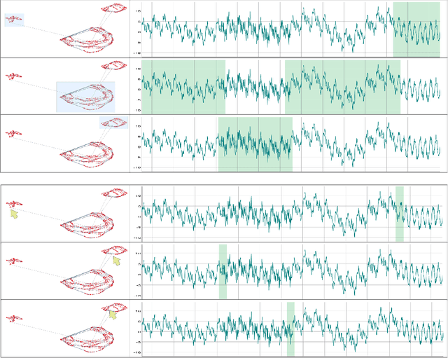 Figure 3 for DeepVATS: Deep Visual Analytics for Time Series