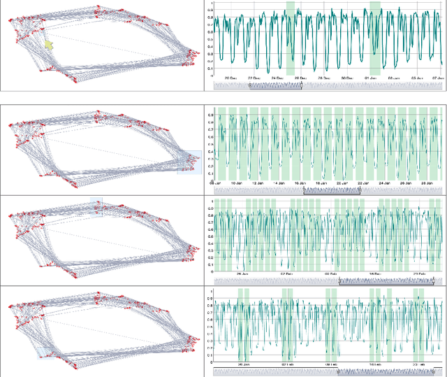Figure 4 for DeepVATS: Deep Visual Analytics for Time Series