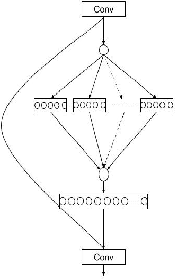 Figure 3 for SENetV2: Aggregated dense layer for channelwise and global representations