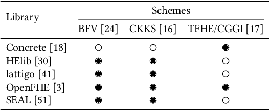 Figure 2 for HE-MAN -- Homomorphically Encrypted MAchine learning with oNnx models