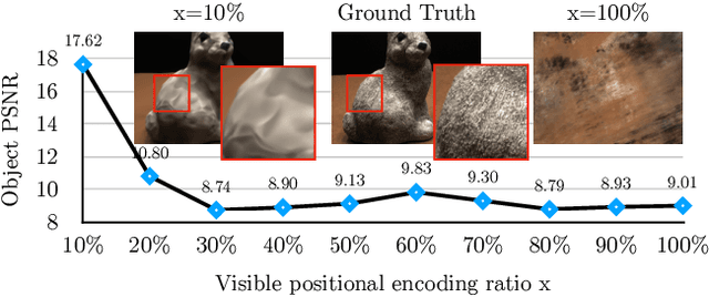 Figure 2 for FreeNeRF: Improving Few-shot Neural Rendering with Free Frequency Regularization