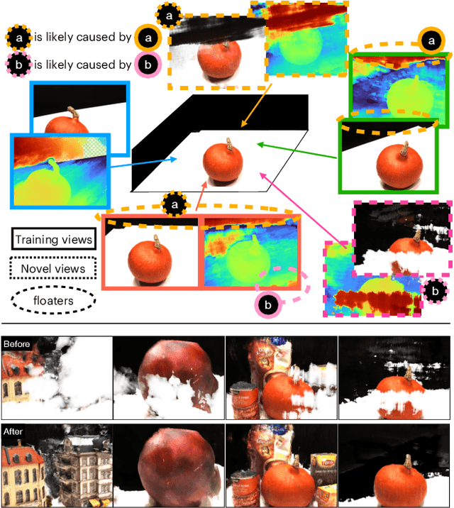 Figure 4 for FreeNeRF: Improving Few-shot Neural Rendering with Free Frequency Regularization