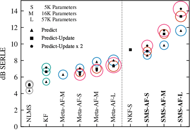 Figure 1 for Scaling Up Adaptive Filter Optimizers