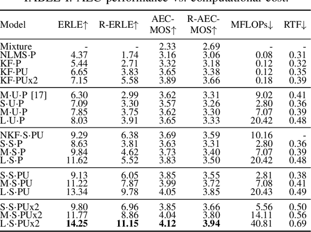 Figure 2 for Scaling Up Adaptive Filter Optimizers