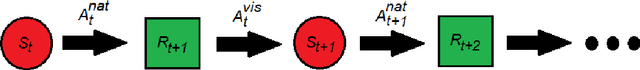 Figure 2 for Learning Actions and Control of Focus of Attention with a Log-Polar-like Sensor