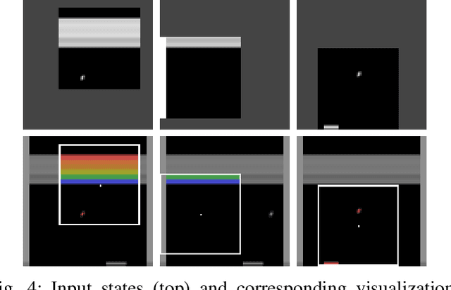 Figure 4 for Learning Actions and Control of Focus of Attention with a Log-Polar-like Sensor