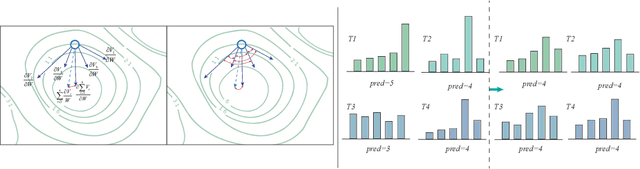 Figure 3 for Improving Stability and Performance of Spiking Neural Networks through Enhancing Temporal Consistency