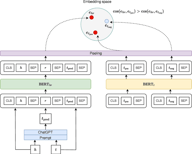 Figure 3 for KERMIT: Knowledge Graph Completion of Enhanced Relation Modeling with Inverse Transformation