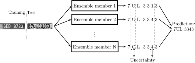 Figure 1 for Benchmarking Probabilistic Deep Learning Methods for License Plate Recognition