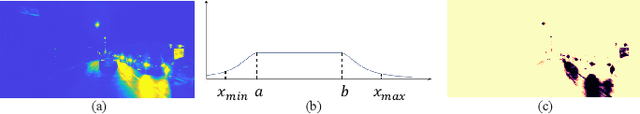 Figure 3 for STEPS: Joint Self-supervised Nighttime Image Enhancement and Depth Estimation