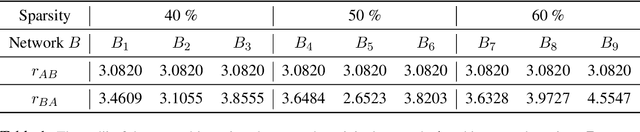 Figure 2 for Certified Invertibility in Neural Networks via Mixed-Integer Programming