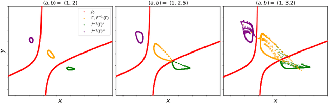 Figure 4 for Certified Invertibility in Neural Networks via Mixed-Integer Programming