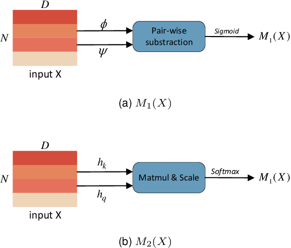 Figure 4 for Co-Occurrence Matters: Learning Action Relation for Temporal Action Localization
