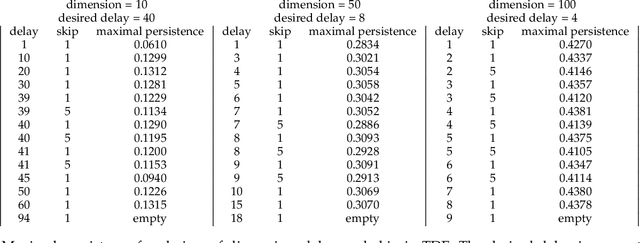 Figure 2 for Topology combined machine learning for consonant recognition