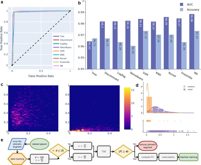 Figure 4 for Topology combined machine learning for consonant recognition