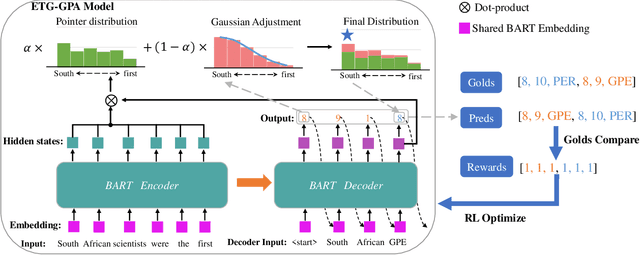 Figure 3 for Gaussian Prior Reinforcement Learning for Nested Named Entity Recognition