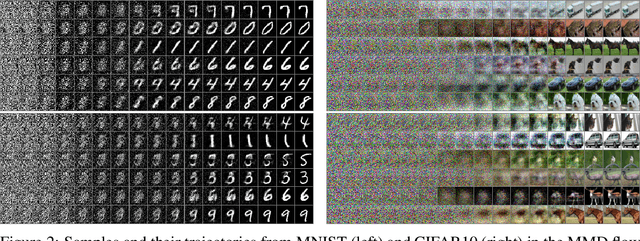 Figure 3 for Generative Sliced MMD Flows with Riesz Kernels