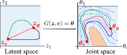 Figure 1 for Collision-free Path Planning in the Latent Space through cGANs