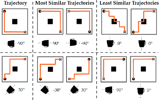 Figure 2 for SIRL: Similarity-based Implicit Representation Learning